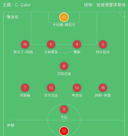 2018 俄罗斯世界杯小组赛 B 组：摩洛哥 Vs 伊朗 首发阵容公布
